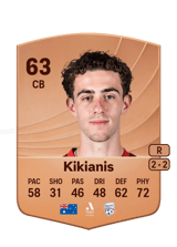 Kikianis 63