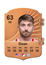 Dean 63
