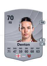 Denton 70