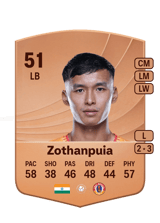 Mark Zothanpuia 51