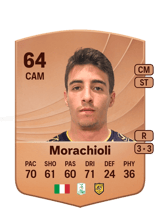 Morachioli 64