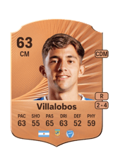 Villalobos 63