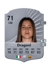 Dragoni 71
