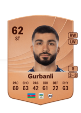 Gurbanli 62
