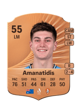 Amanatidis 55