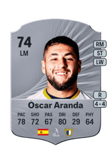 Óscar Aranda 74