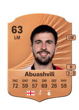 Giorgi Abuashvili 63