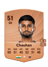 Chauhan 51