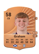 Graham 58