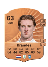Julian Brandes 63