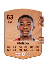 Nelson 63