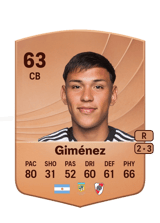 Giménez 63