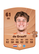 de Graaff 61