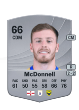McDonnell 66