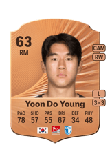 Yoon Do Young 63