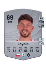 Loyola 69