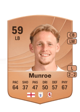 Munroe 59