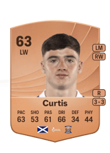 Curtis 63