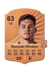 Gonçalo Oliveira 63