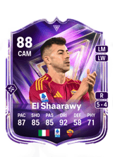 El Shaarawy 88