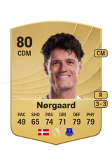 Nørgaard 80