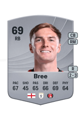 Bree 69