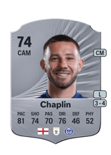 Chaplin 74