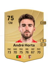 André Horta 75