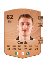 Curtis 62