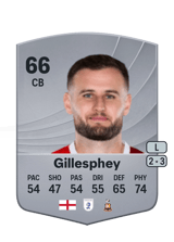 Gillesphey 66