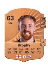 Brophy 63