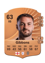 Gibbons 63