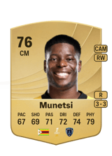 Munetsi 76