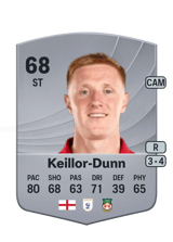 Keillor-Dunn 68