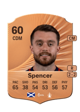 Spencer 60