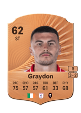 Ryan Graydon 62