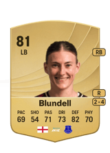 Blundell 81