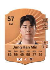 Jung Han Min 57