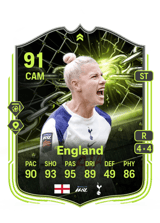 England 91