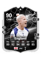England 91