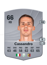 Cassandro 66
