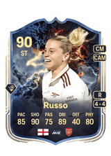 Russo 90