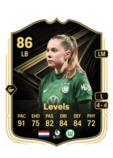 Levels 86