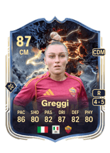 Greggi 87