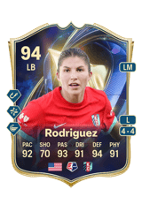 Rodriguez 94