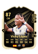 Vicky López 87