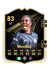 Monday 83