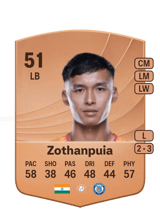 Mark Zothanpuia 51