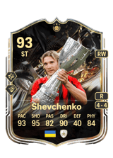 Shevchenko 93