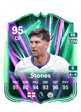 John Stones 95